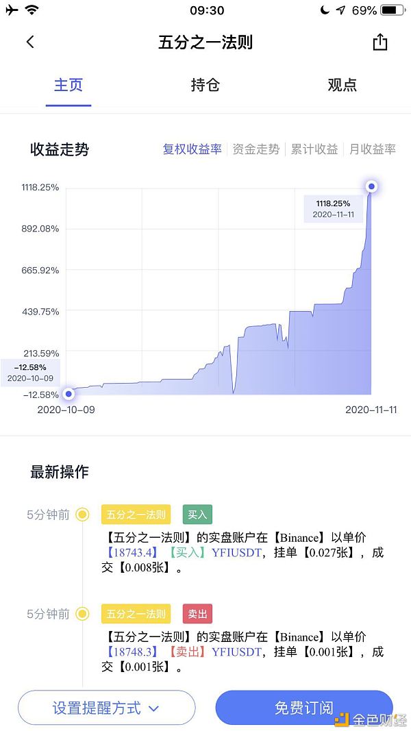 30天赚11倍——马丁格尔的威力