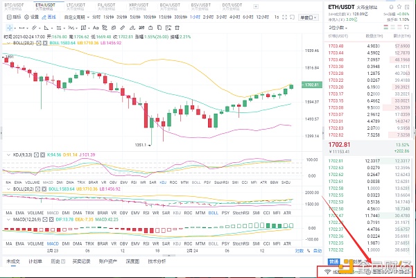 八哥币圈：2/24ETH多单完美获利90个点关注我为你专业指导讲解