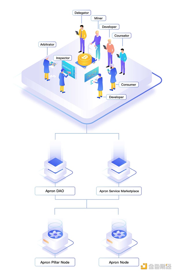 ApronNetwork搪塞波卡而言意味着什么？