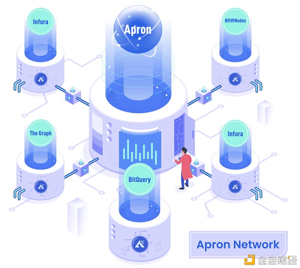 ApronNetwork搪塞波卡而言意味着什么？