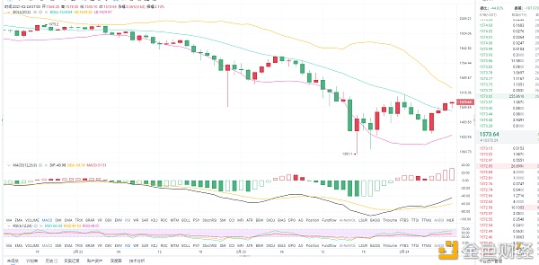 2.24ETH早间行情阐发：