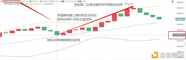 老A言币：2/25BTC晚间强势落袋1140个点位获利离场