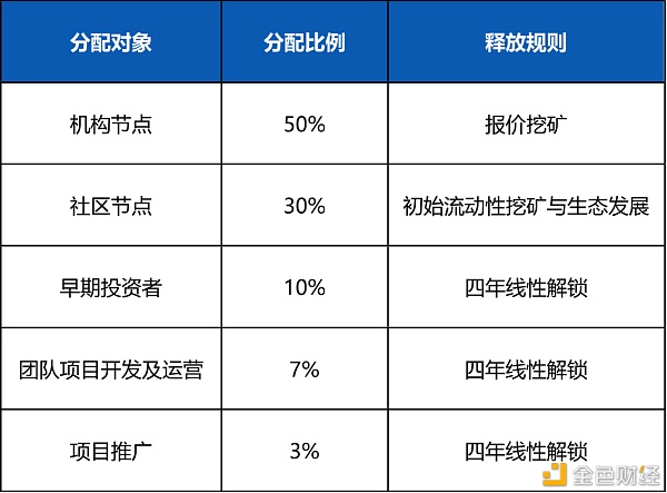 剖析HashBridge的token与生长.