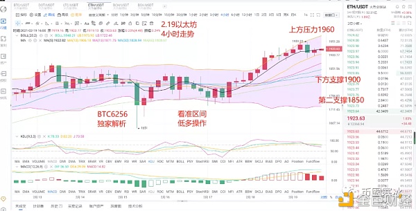 寒冰论币：2.19以太坊再创新高2000美元指日可待