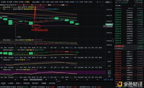 程博说币：2-23比特币精准构造空单斩获2129个点位顺应趋势才华无往晦气