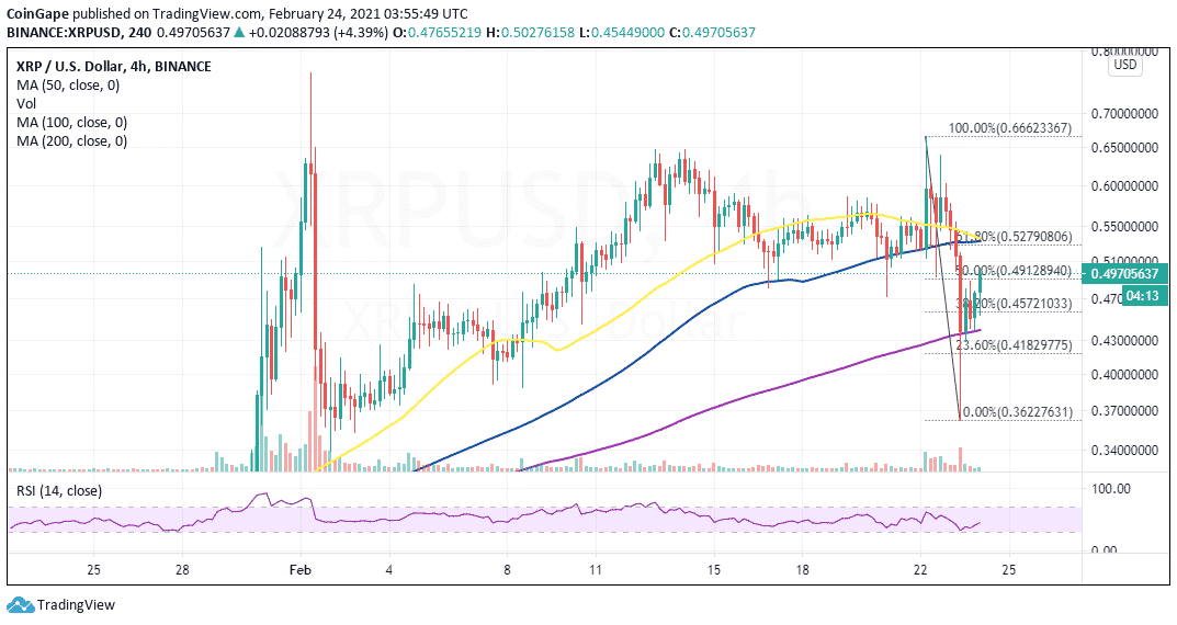 瑞波币代价预测：随着技术进步，XRP筹办大幅波动至0.65美元