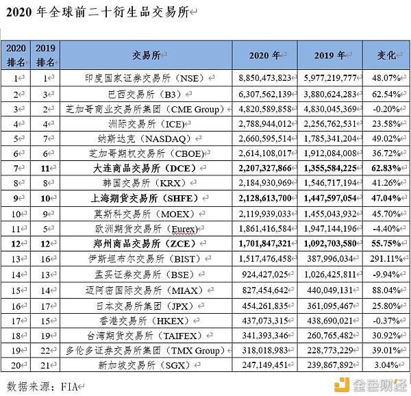 和合期货：期货市场成交量创历史新高,经纪业务收入增长近五成