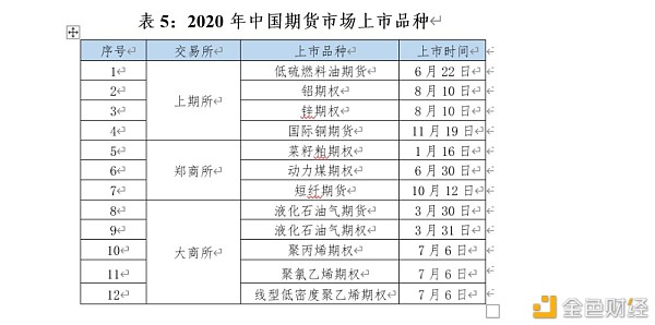 和合期货：期货市场成交量创历史新高,经纪业务收入增长近五成