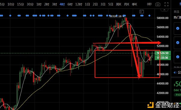 2020.2.25震荡过后行情将去往何方？