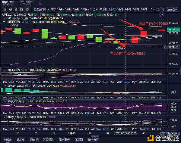 老鱼解币：2.25比特币空单斩获1000个点位经历铸造经典