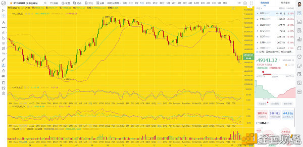 金锐信链：2.25晚间比特币以太坊行情阐发及哄骗提倡