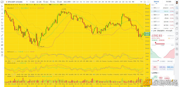 金锐信链：2.25晚间比特币以太坊行情阐发及哄骗提倡