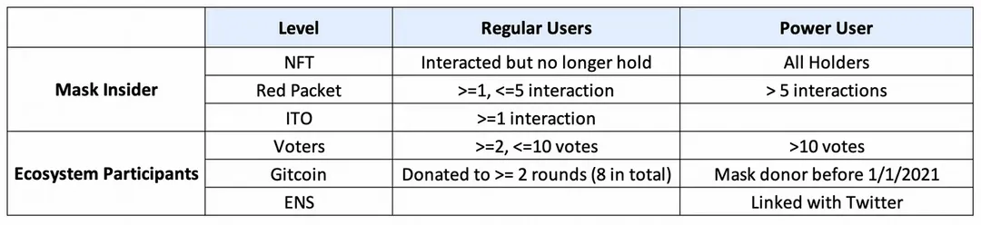 Mask Network代币公募、空投细则及介入教程