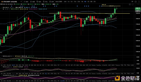 陶治庸：BTC上升三角整理ETH估计进攻2000