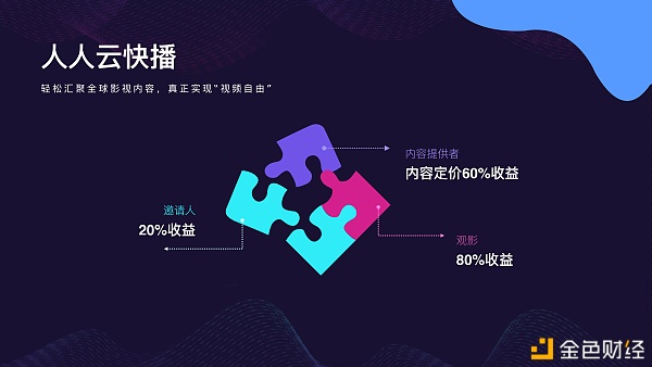 2021牛市的赛道机缘在哪？CVNT意识价钱网络简介