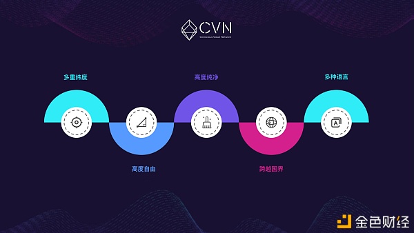 2021牛市的赛道机缘在哪？CVNT意识价钱网络简介