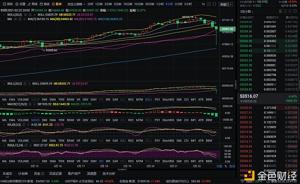 龙赫说币;2.23比特币晚间行情阐发及战略分享