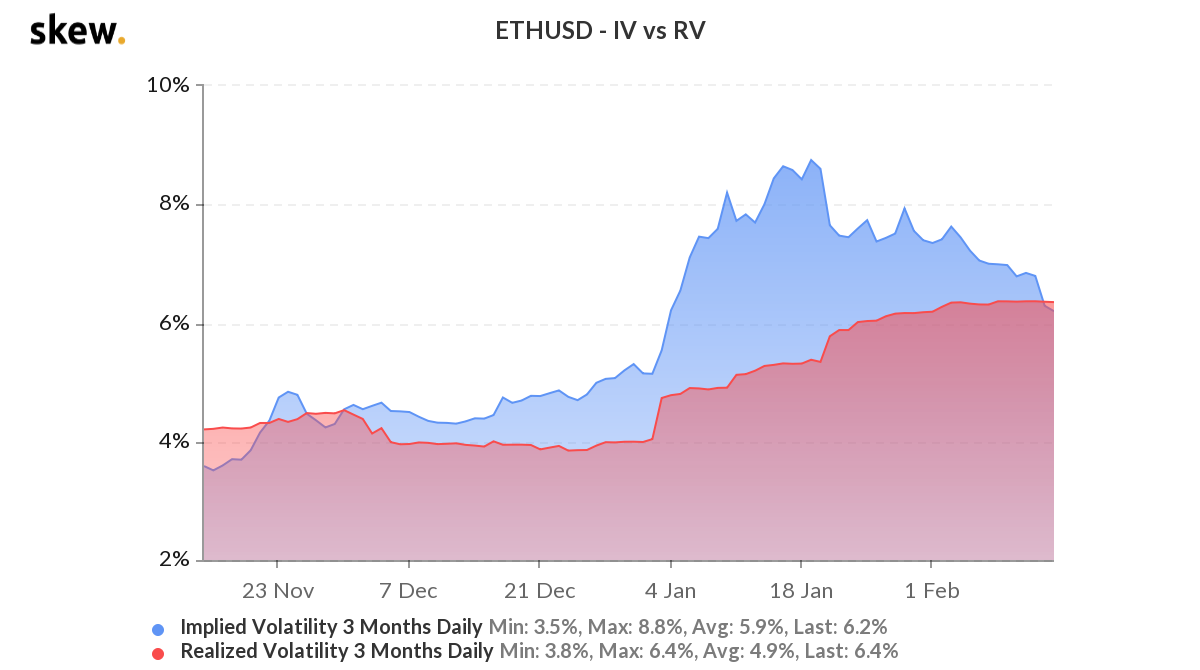 为什么30％的买卖者期望以太坊在3月之前冲破2000美元？