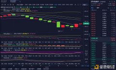 龙赫讲币：2-23黄昏以太坊行情阐明及操纵发起