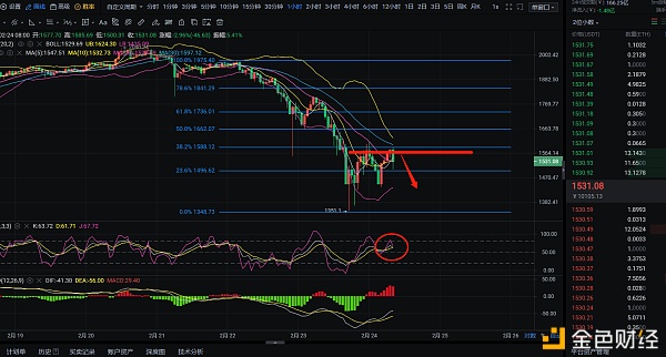 辰飞谈币：2.24以太来回洗盘显着空头趋势依然强势？
