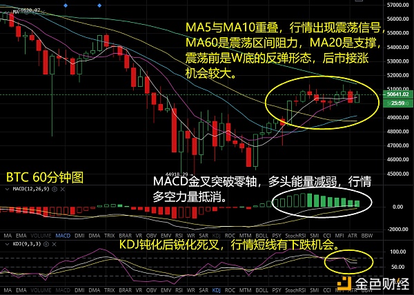 币价震荡调整多氛围力求夺后市趋势