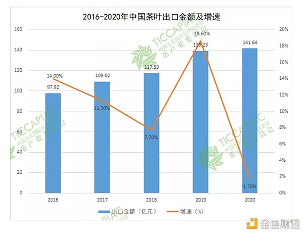 传统茶业的改变与创新：“有信任”的链接