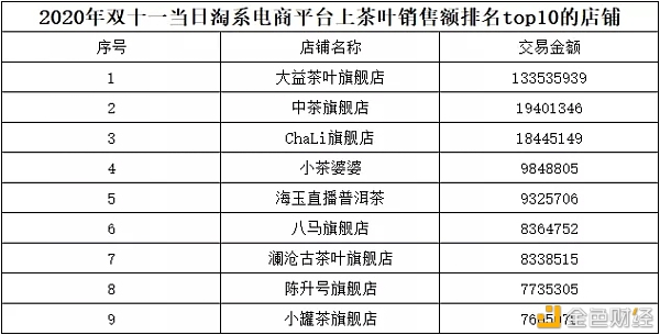 传统茶业的改变与创新：“有信任”的链接