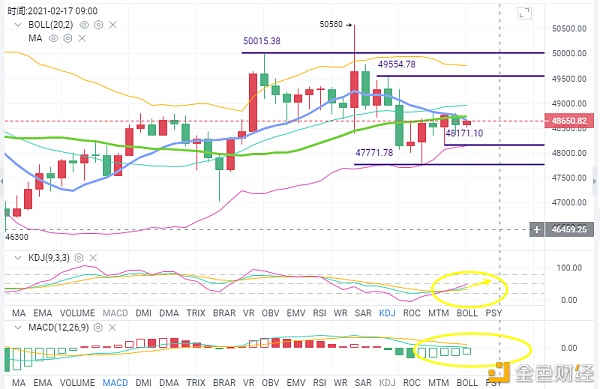 币海引路人：BTC冲破5万大关后回调能否再次冲破