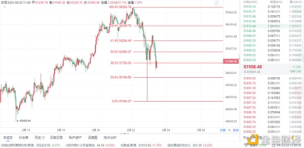 慕辰解币：2.23比特币行情走势以及观点