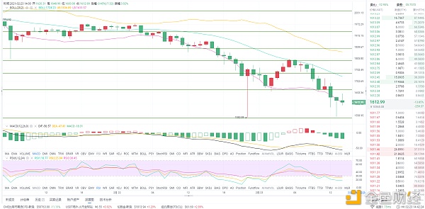 2.23ETH午间行情阐发：