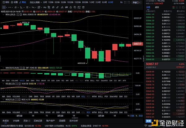 2/24BTC多单构造完美获利990个点不要拖延不要料到不要迟疑