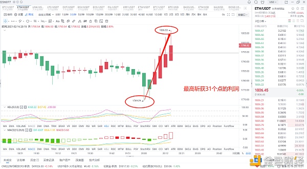 2/16今日下午给的战略完美斩获33个点的收益