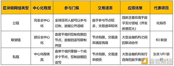 比特元是怎样的一条区块链网络