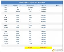 王团长区块链日记1120篇：我又错过了okb