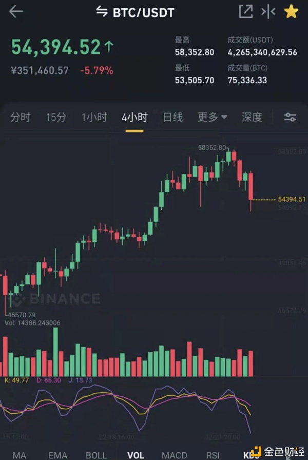 坤叔简评0222关注54000一线支撑