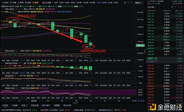 老万币圈：2-22以太坊多空双杀斩获155个点位能阐发的人很多能带你获利的人很