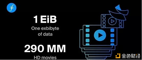 而今开始构造Filecoin极端重要
