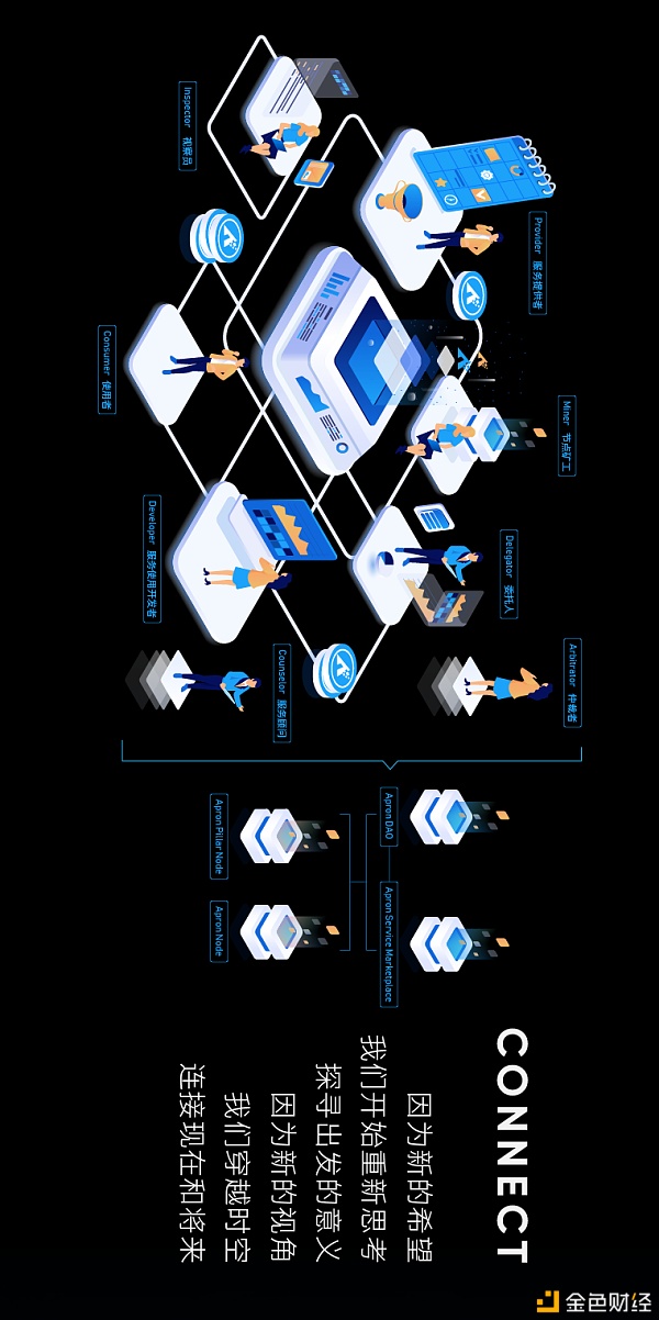 ApronNetwork/以昂扬之姿传递梦之光泽