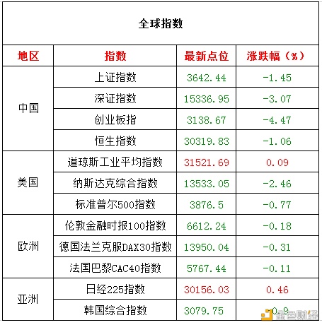 2月23日擒牛姐盘前观念