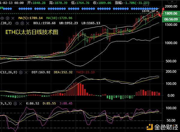 谈喻凯：2.14EOSXMRBCH哄骗提倡