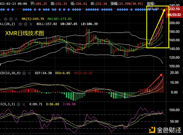 谈喻凯：2.14EOSXMRBCH哄骗提倡