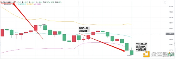 亮亮说币：2.23ETH晚间止盈通知.瞬间抓住55个点