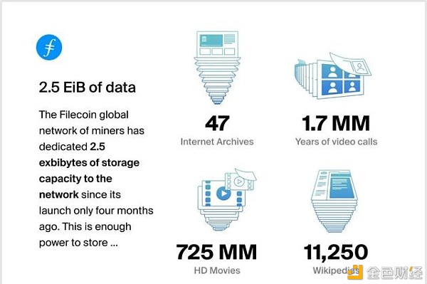 而今构造Filecoin有多重要