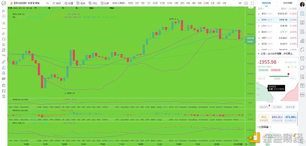 比特币刘先生：2.21晚间ETH行情阐发及哄骗提倡