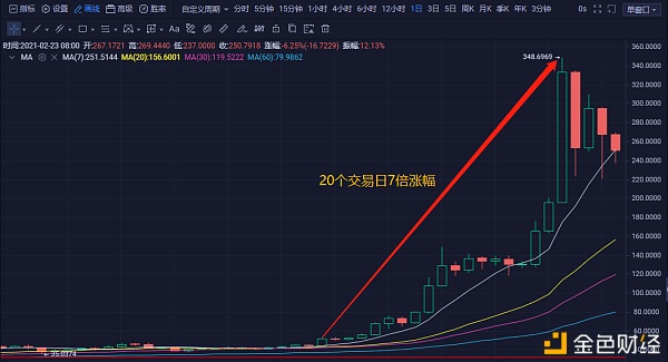 2.23日大跌就是买入、加仓机缘!进入无脑加仓时刻!