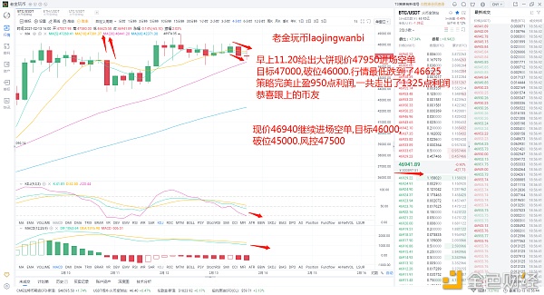 老金玩币：2.13早间BTC空单止盈——950点