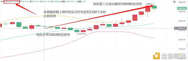 老A言币：2/19BTC晚间强势止盈1190个点位完美出局