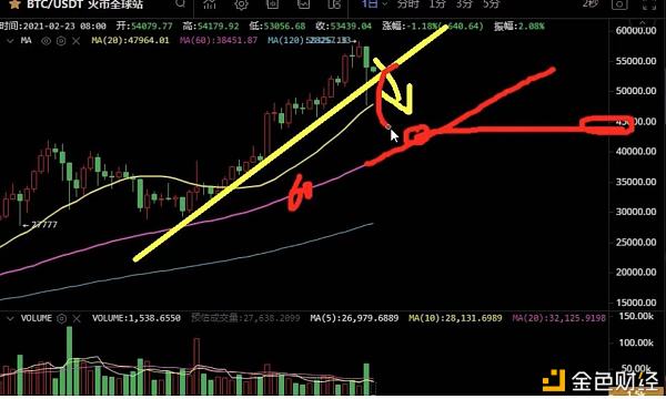 2021年2月23日BTC最新行情阐发