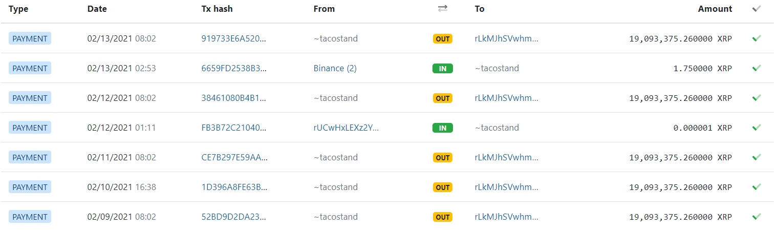 Ripple的创始人在一周内售出1.45亿XRP