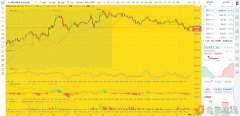 币圈龙校长：追多需审慎2/20BTCETH行情阐明及操纵发起